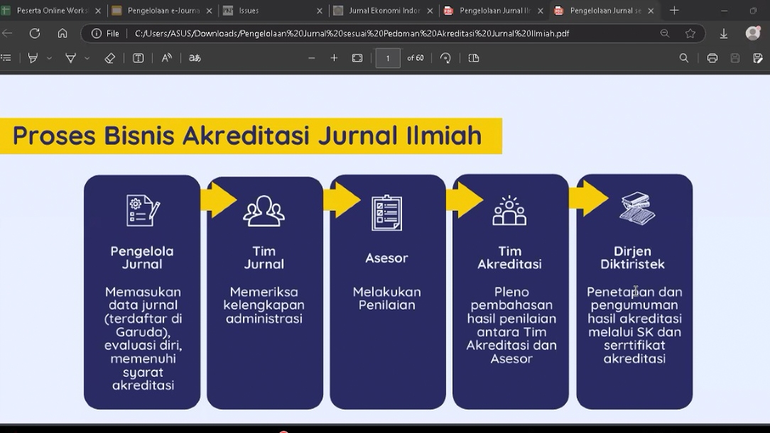 ISEI Dorong Akselerasi Akreditasi & Indeksasi Jurnal Ekonomi, Manajemen ...